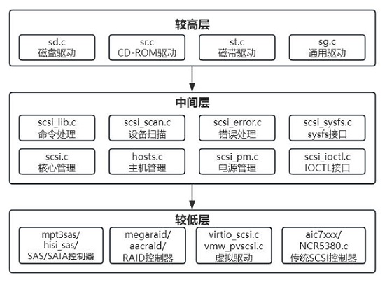 ../_images/subsystem_scsi_subsystem_0.jpg