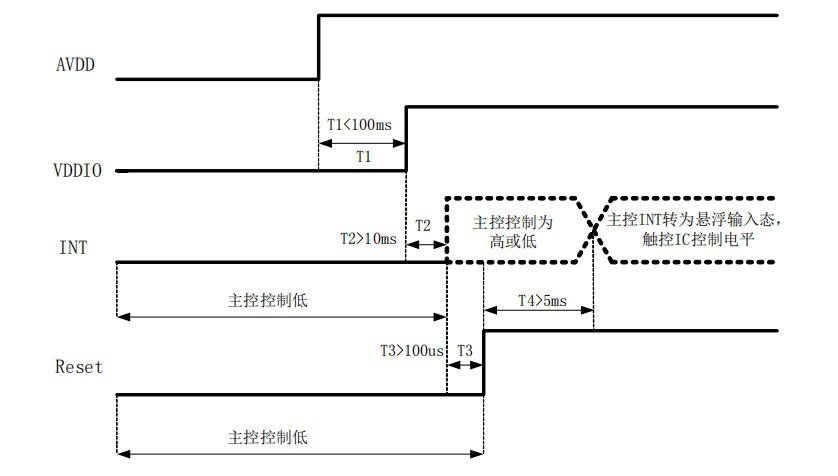 ../_images/subsystem_touch_driver_0.jpg