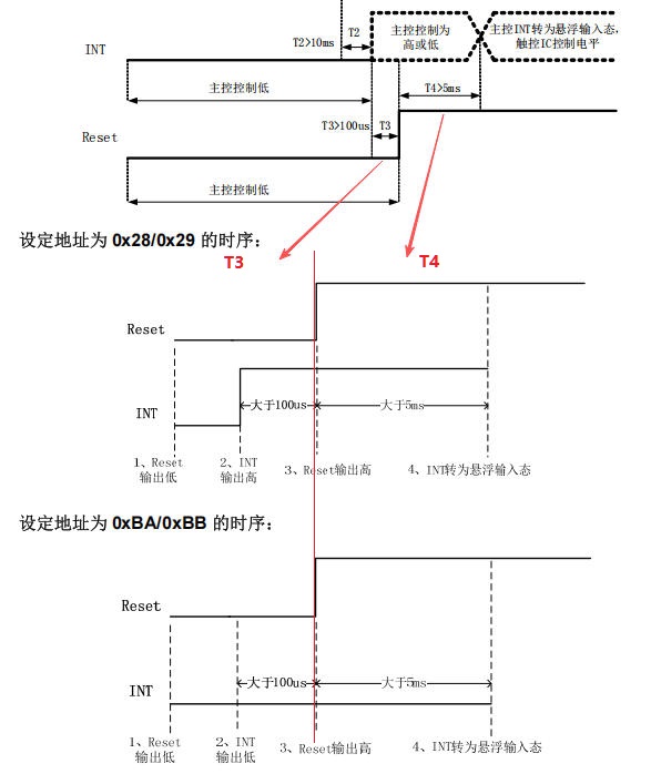 ../_images/subsystem_touch_driver_1.jpg