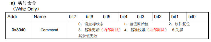 ../_images/subsystem_touch_driver_2.jpg