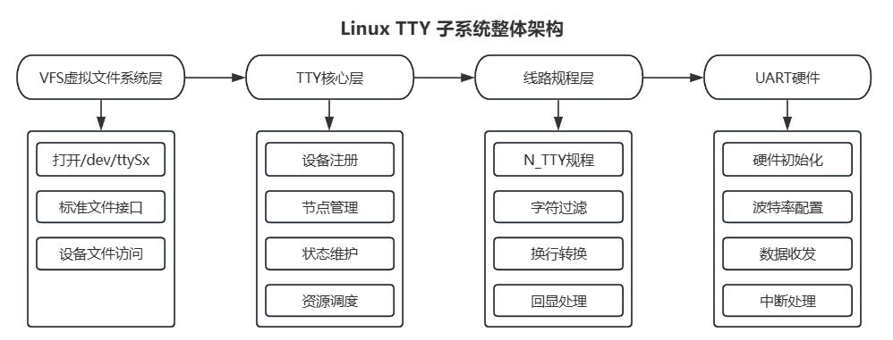 ../_images/subsystem_tty_subsystem_2.jpg