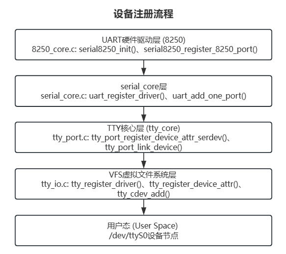 ../_images/subsystem_tty_subsystem_3.jpg