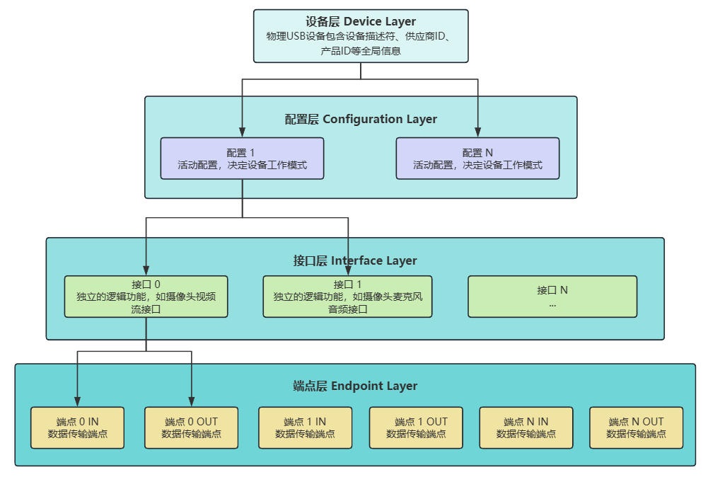 ../_images/subsystem_usb_subsystem_0.jpg