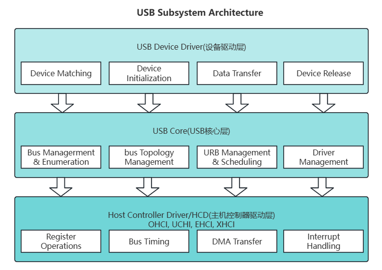 ../_images/subsystem_usb_subsystem_1.png