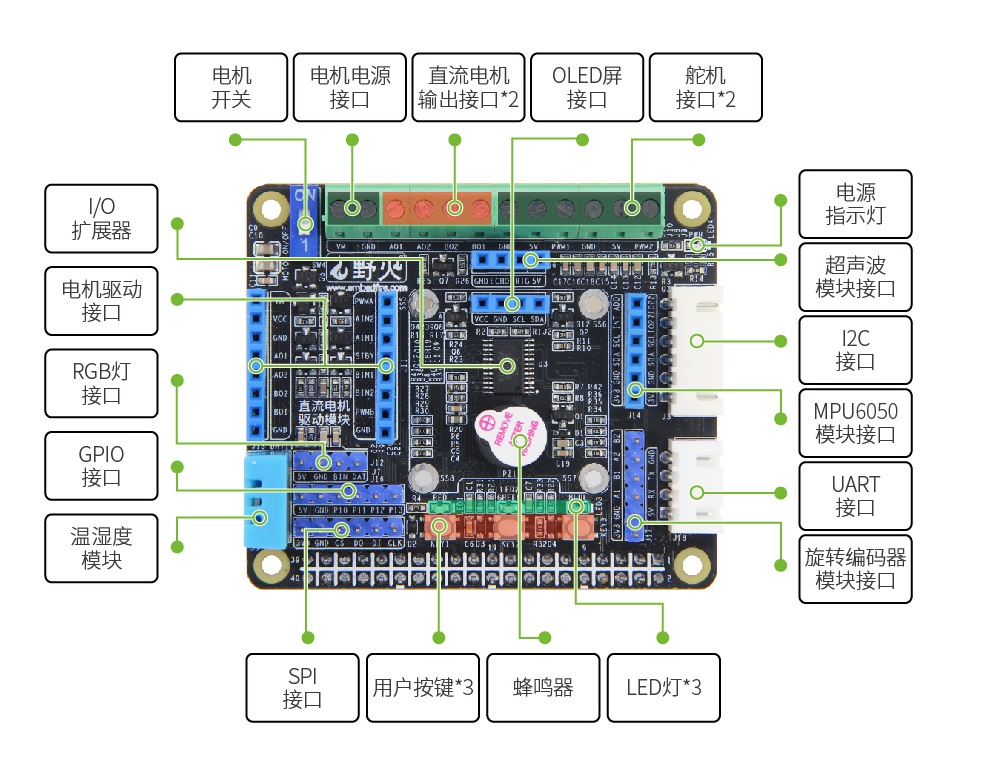 ../../_images/ex_board_up.jpg