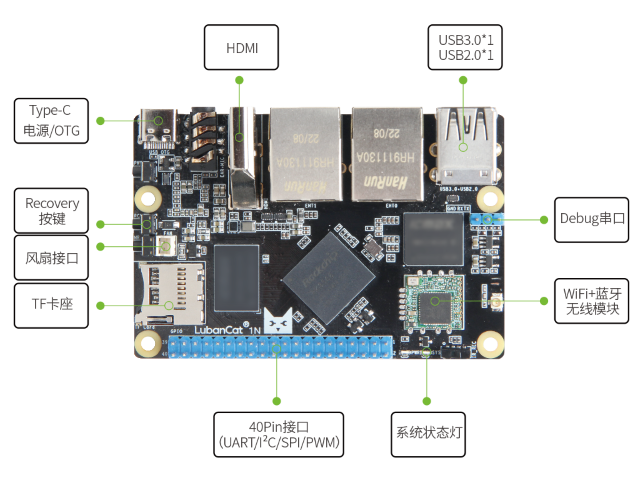 LubanCat-1N板卡硬件资源图