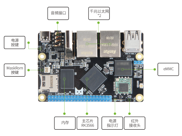 LubanCat-1N板卡硬件资源图