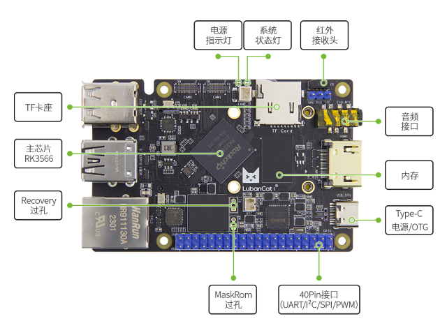 LubanCat-1板卡硬件资源图