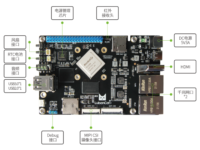 LubanCat-2板卡硬件资源图