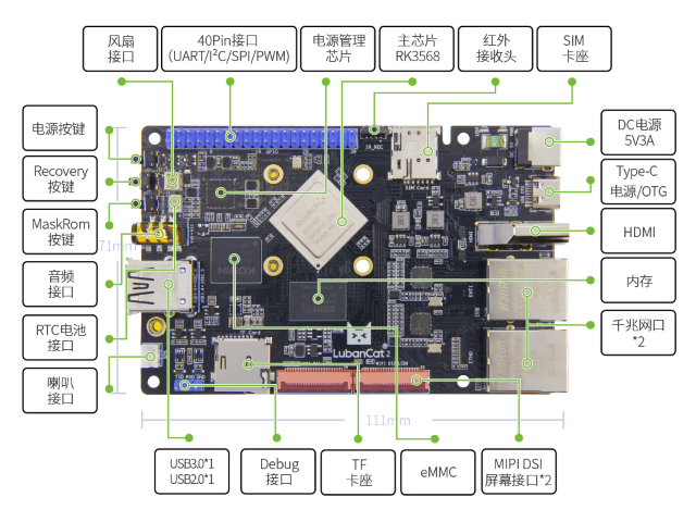 LubanCat-2板卡硬件资源图