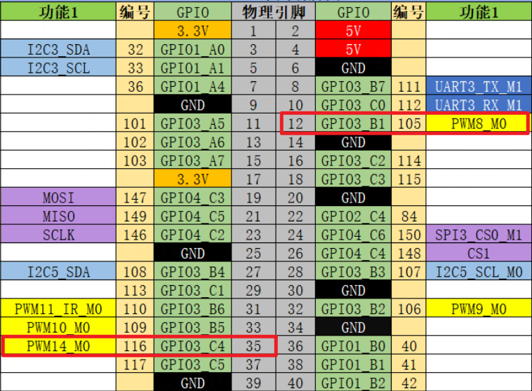 ../_images/show-circuit-pwm-03.png