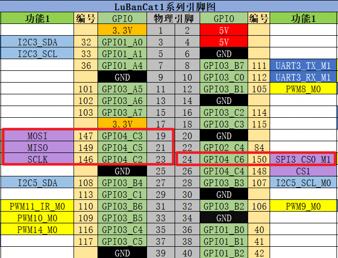 ../_images/show-circuit-spi-03.png