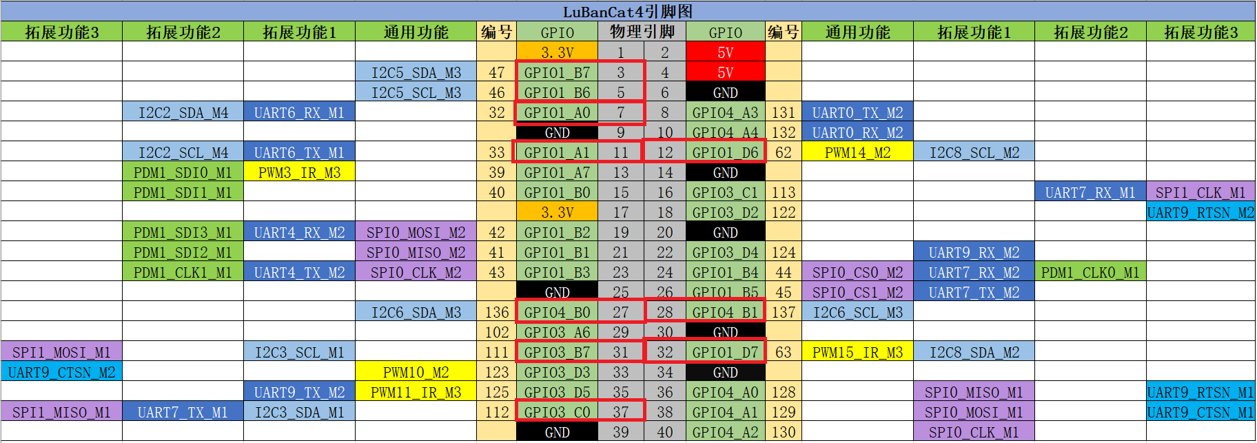 未找到图片