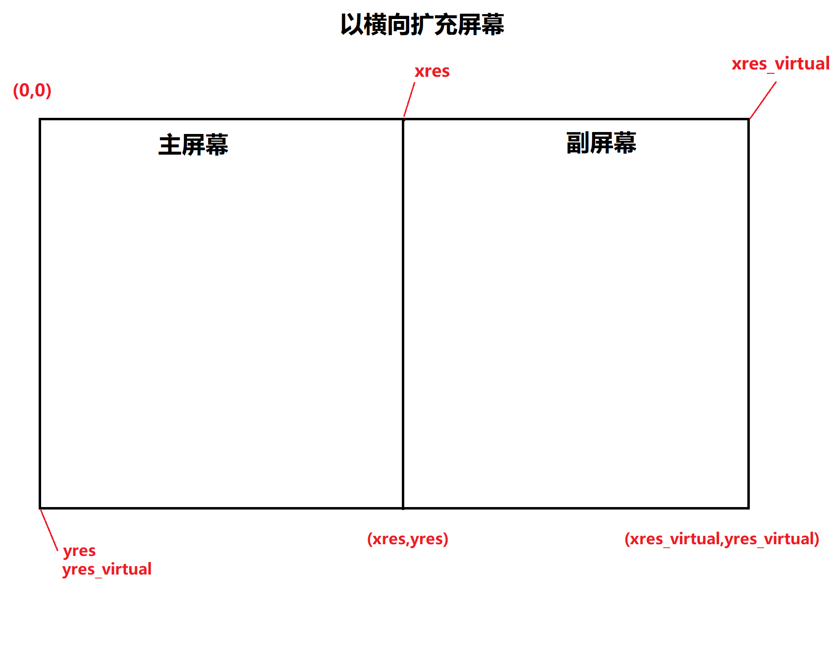 未找到图片