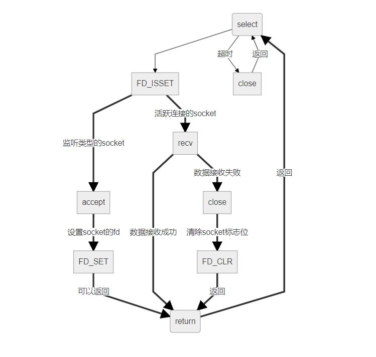 socket_io004