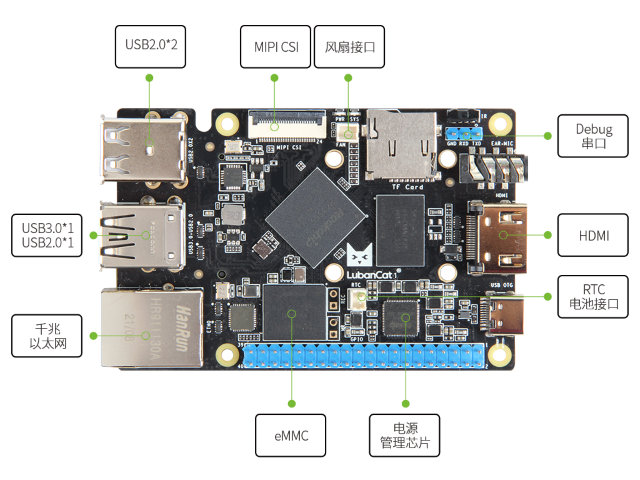 LubanCat-1板卡硬件资源图