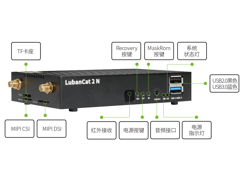 LubanCat-2N