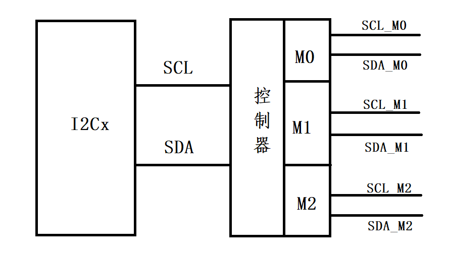 未找到图片