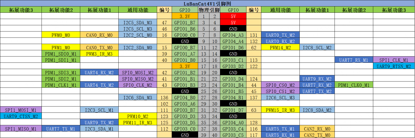 未找到图片