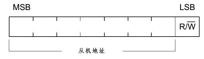 设备地址(7位)及数据传输方向