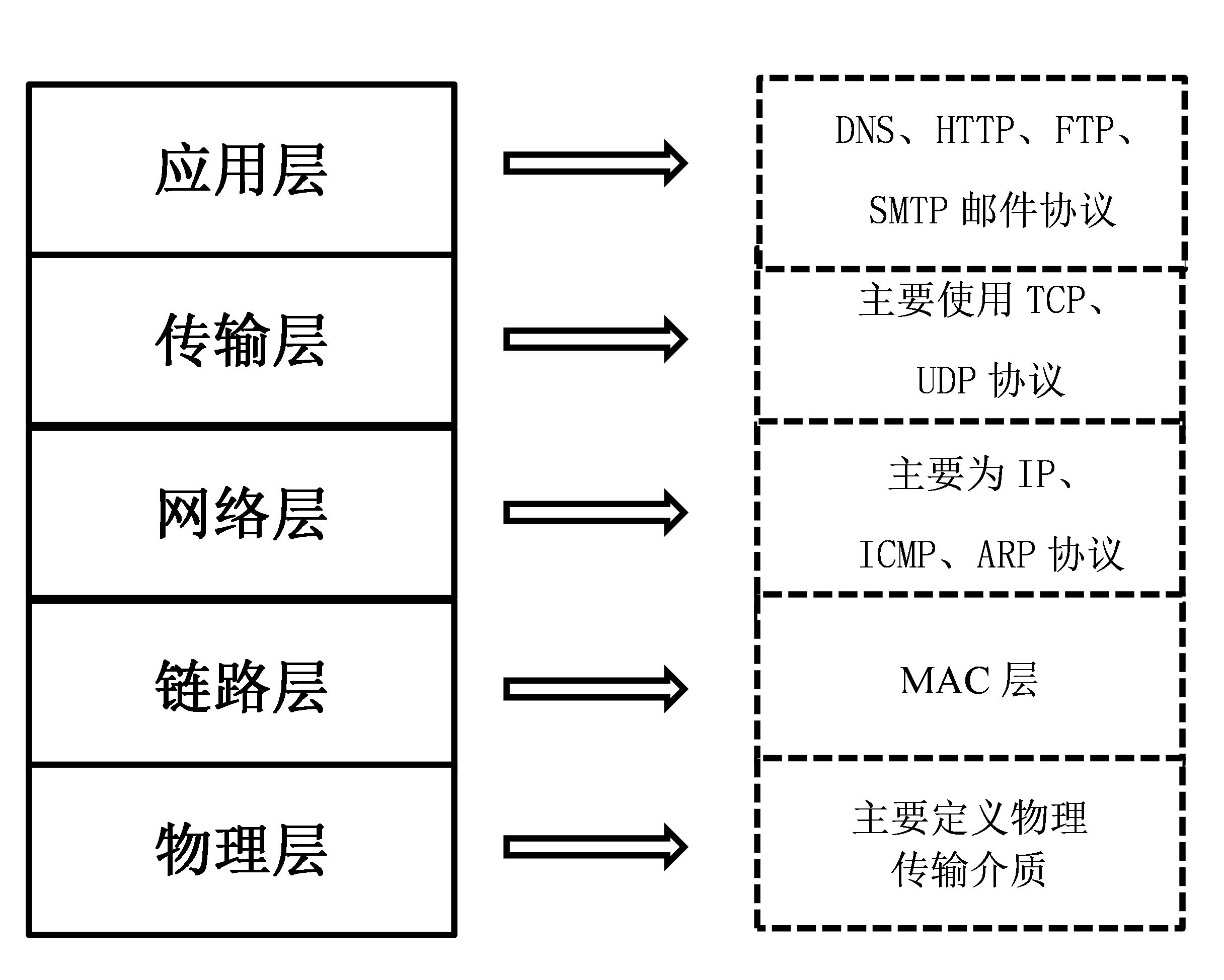 tcpip001