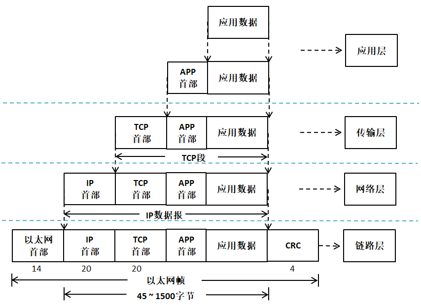 tcpip002