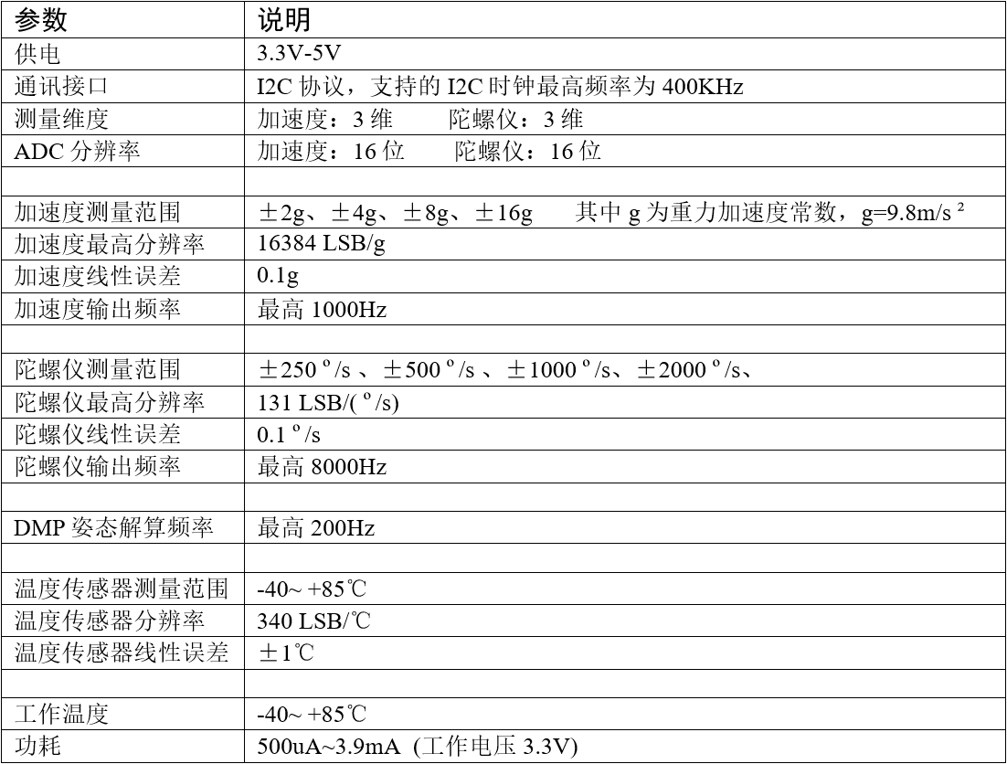 MPU6050的特性参数