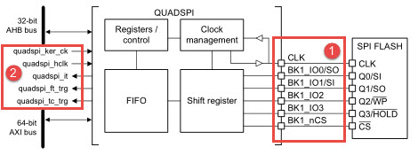 QUADSPI功能框图