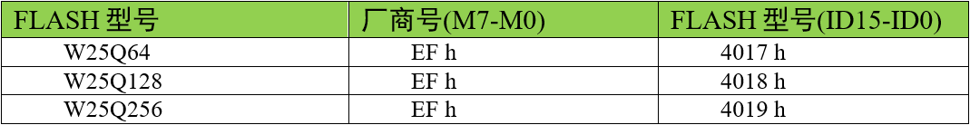 FLASH数据手册的设备ID说明