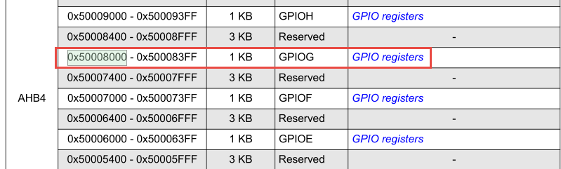 图 6‑10 GPIOG