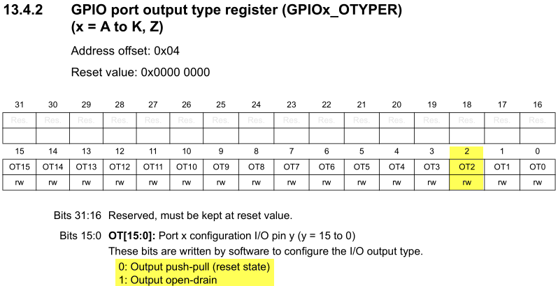 图 6‑12 GPIOx_OTYPER