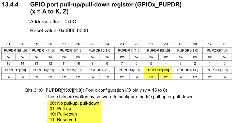 图 6‑12 GPIOx_OTYPER