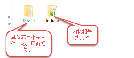 图 5‑3 CMSIS文件夹内容 目录：Drivers\CMSIS\