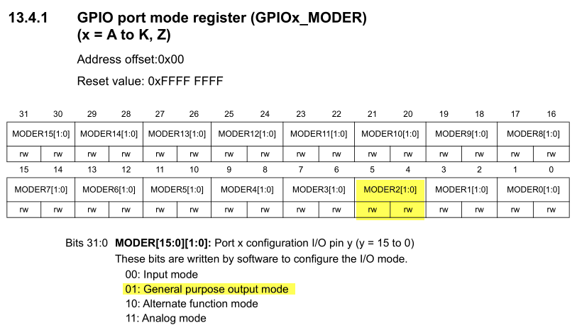 图 6‑12 GPIOx_MODER