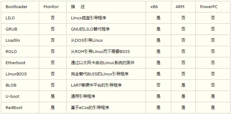 未找到图片bootloader