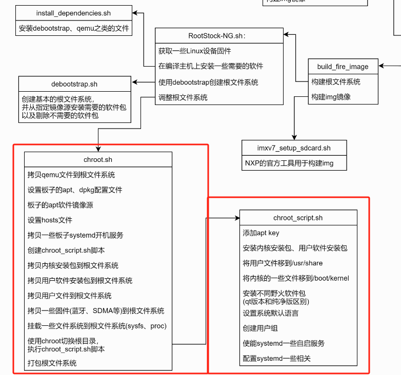 14 野火根文件系统定制 — 野火 嵌入式linux镜像构建与部署——基于lubancat Imx8mmini开发板 文档 