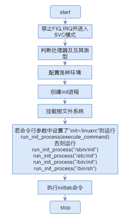 未找到图片00|