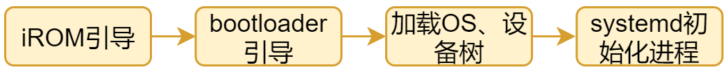 未找到图片00|
