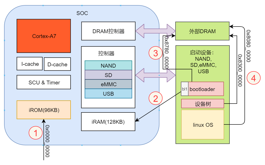 未找到图片03|