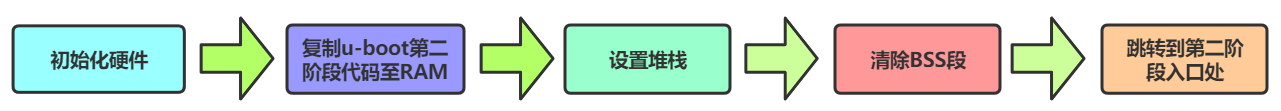 未找到图片00|