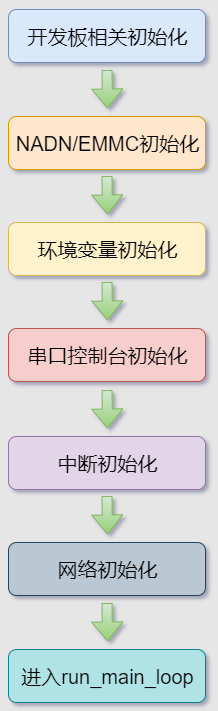 未找到图片05|