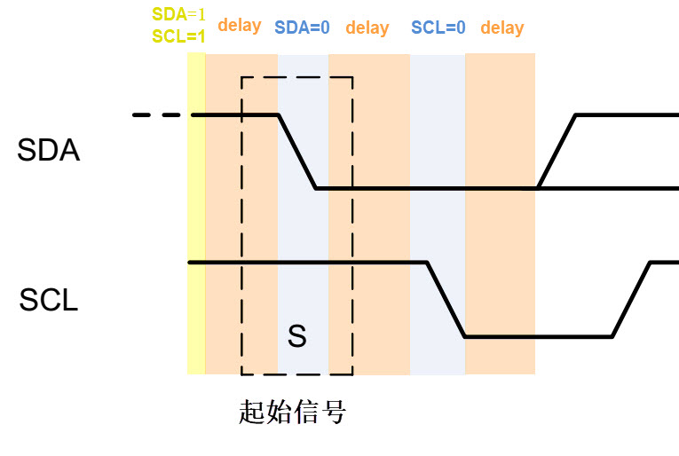 起始信号分解图