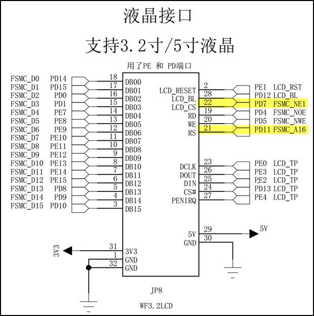 图 28‑13 开发板与屏幕的连接的信号说明(截图于《指南者开发板原理图.pdf》)