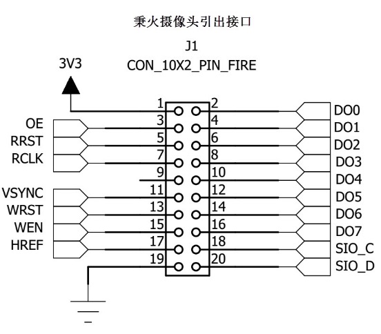 图 47‑17野火摄像头引出的排母接口