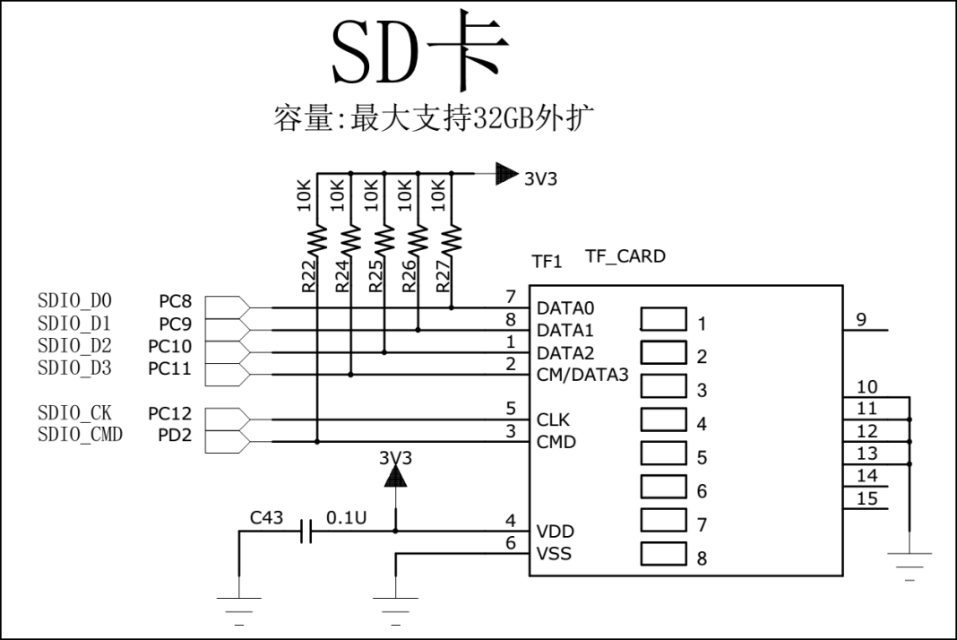 图 35‑18a 指南者和霸道开发板的SD卡硬件设计（SDIO接口）