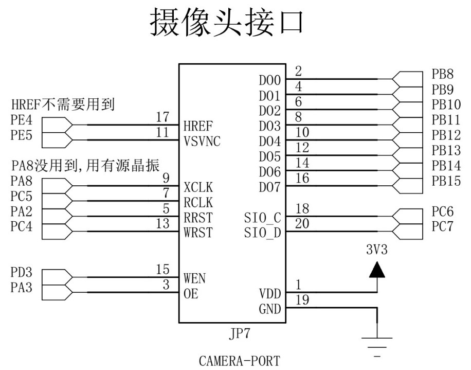 图 47‑21 STM32实验板引出的摄像头接口