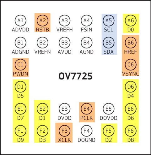 图 47‑2 OV7725管脚图