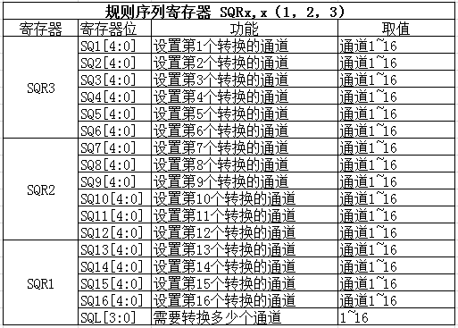 图 29‑3 规则序列寄存器