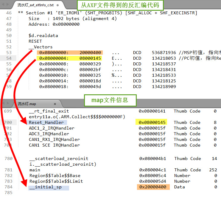 图 43‑3 从反汇编代码及map文件查看存储器的内容