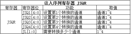 图 29‑4 注入序列寄存器